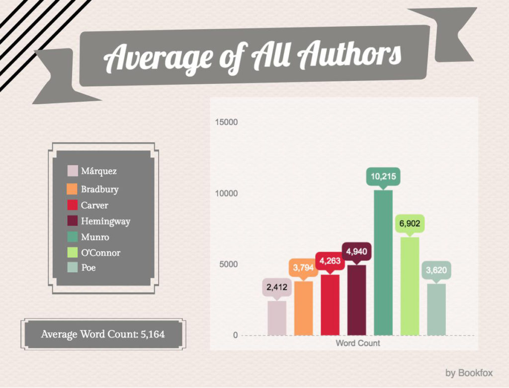 average-of-all