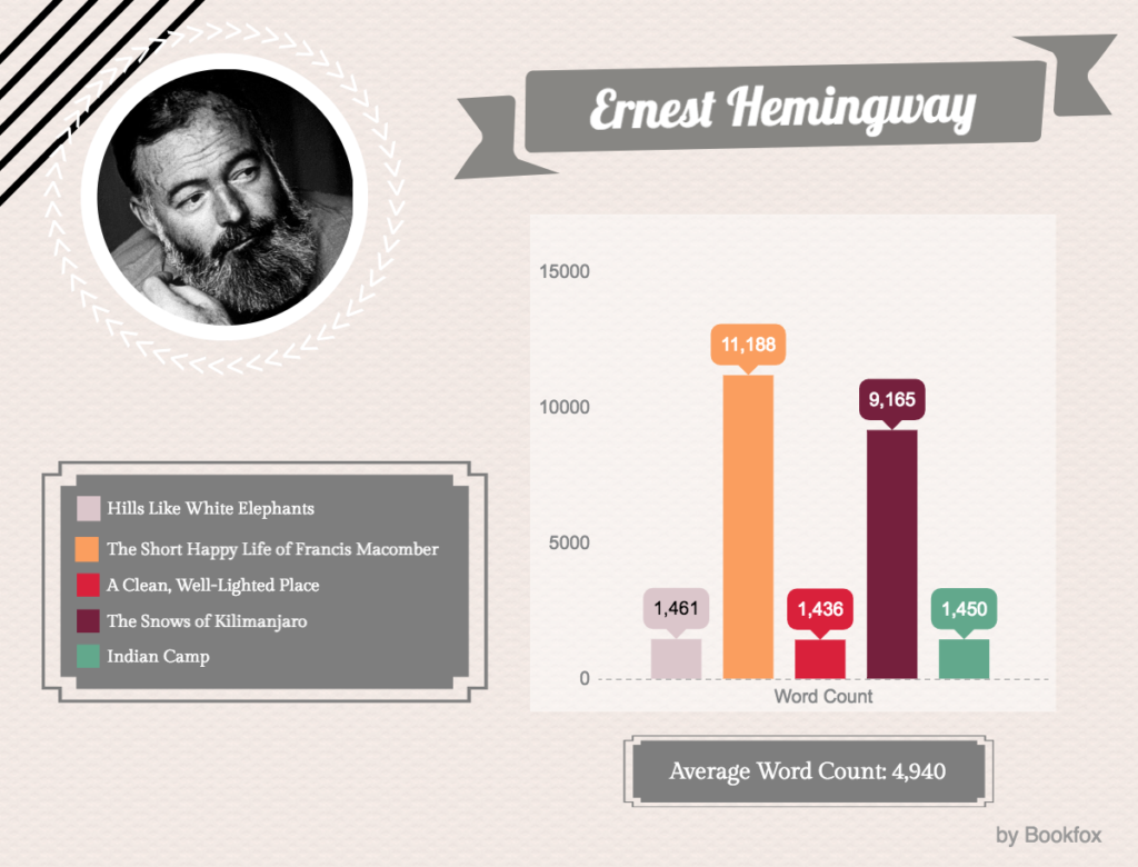 Hemingway