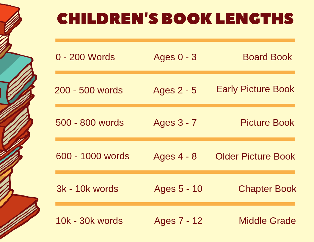 children's book lengths picture book lengths